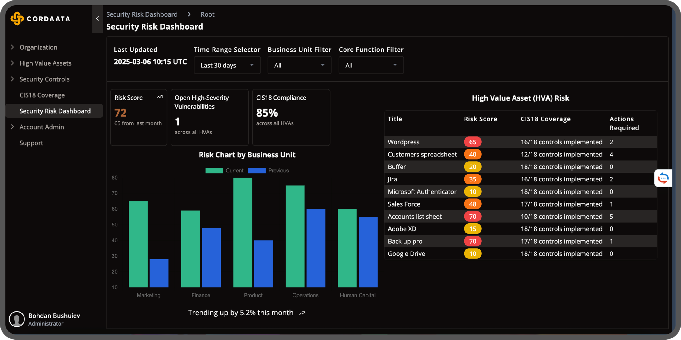 Security Risk Dashboard